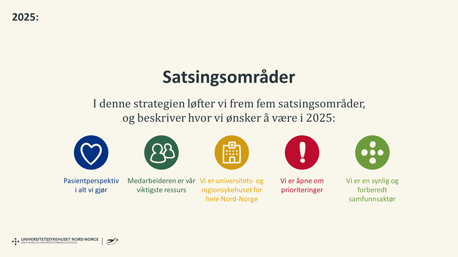 5 satsningsområder i UNN: Pasientperspektiv i alt vi gjør. Medarbeideren er vår viktigste ressurs. Vi er universitets- og regionsykehuset for hele Nord-Norge.Vi er åpne om prioriteringer. Vi er en synlig og forberedt samfunnsaktør