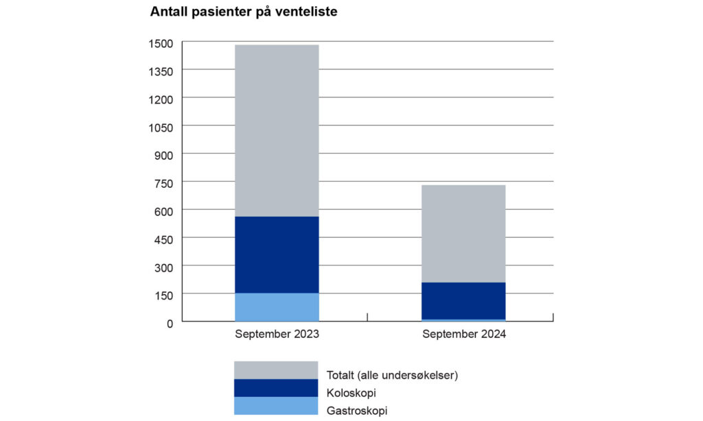 gastrolab vensteliste