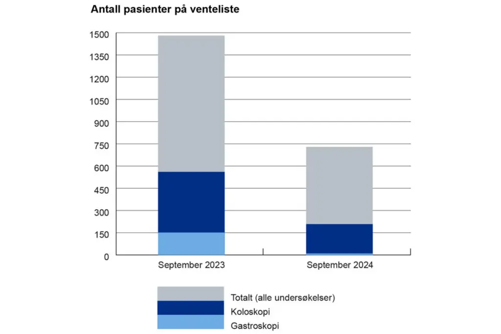 gastrolab vensteliste