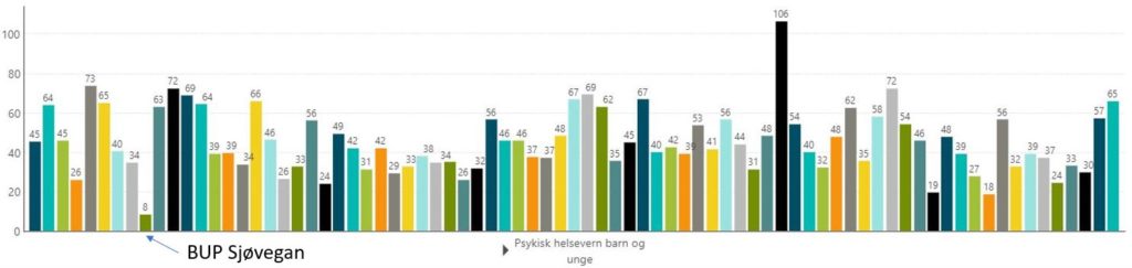 Diagram, stolpediagram