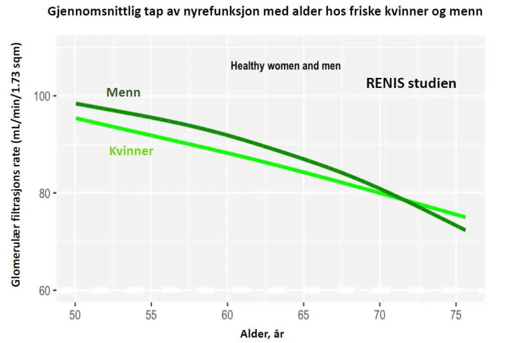 Diagram, linjediagram