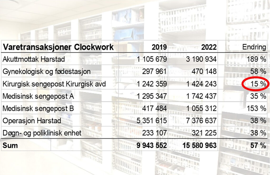 varekostnader Harstad grafikk