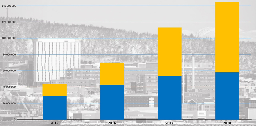 Diagram, stolpediagram