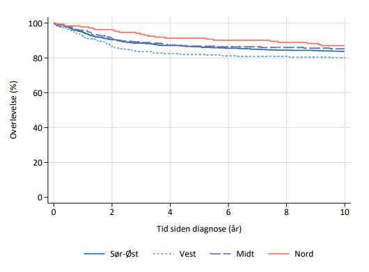Diagram, linjediagram