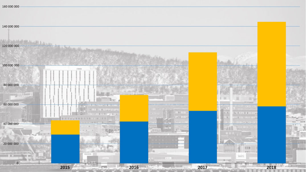 Diagram, stolpediagram