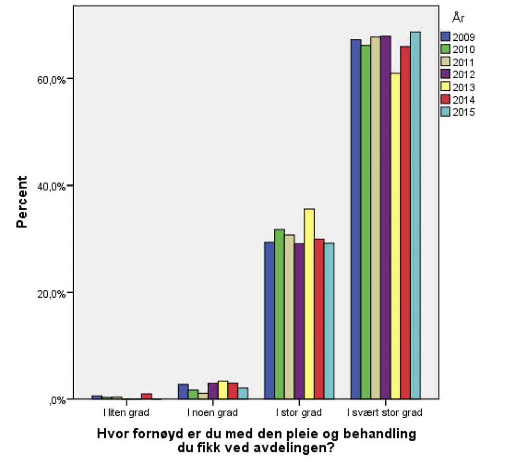 Diagram, stolpediagram