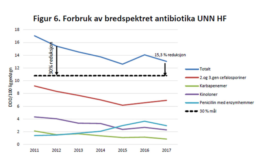 Diagram, linjediagram