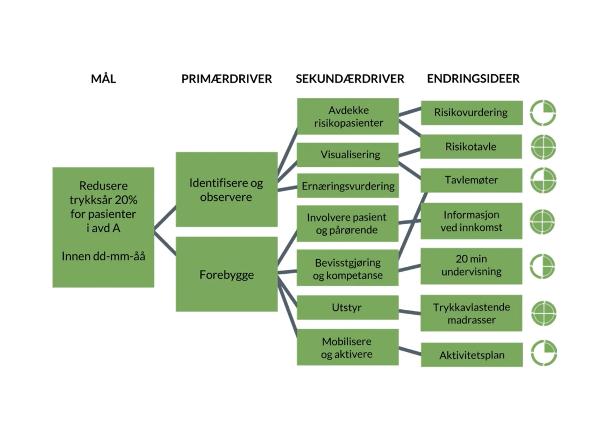 Driverdiagram