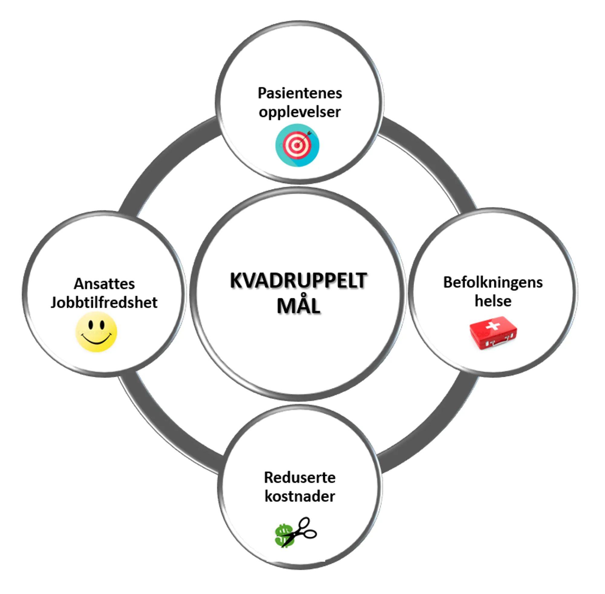 Kvadruppelt mål