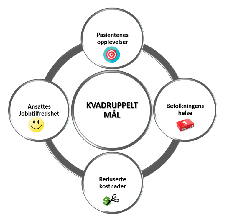 Kvadruppelt mål