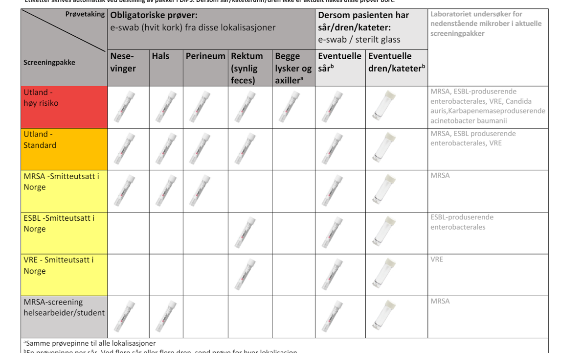 Hvordan det skal screenes for de enkelte mikrobene