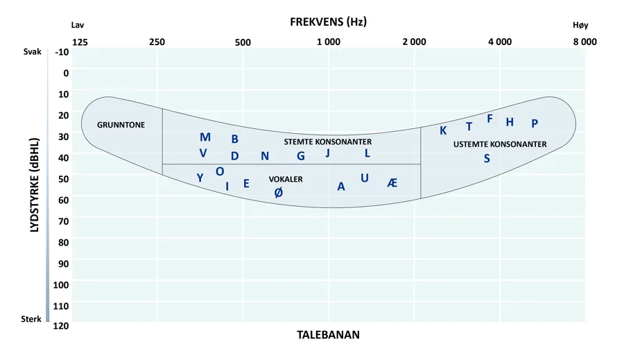 Diagram, punktdiagram