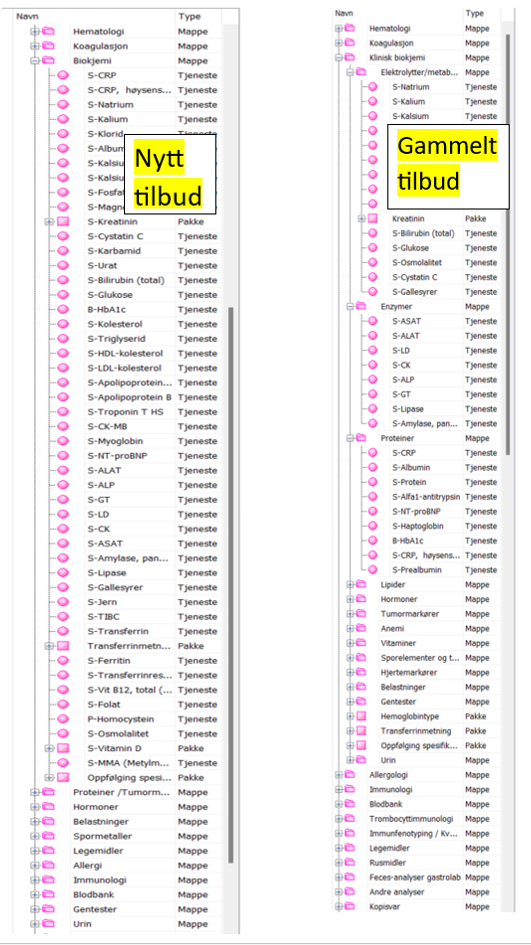 Hvordan tjenestetilbudet til Medisinsk biokjemi er strukturert