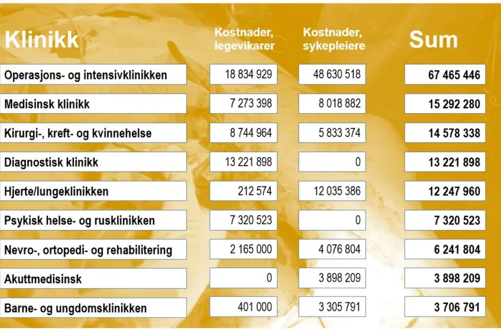 Kalender
