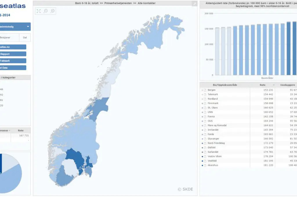 helseatlas