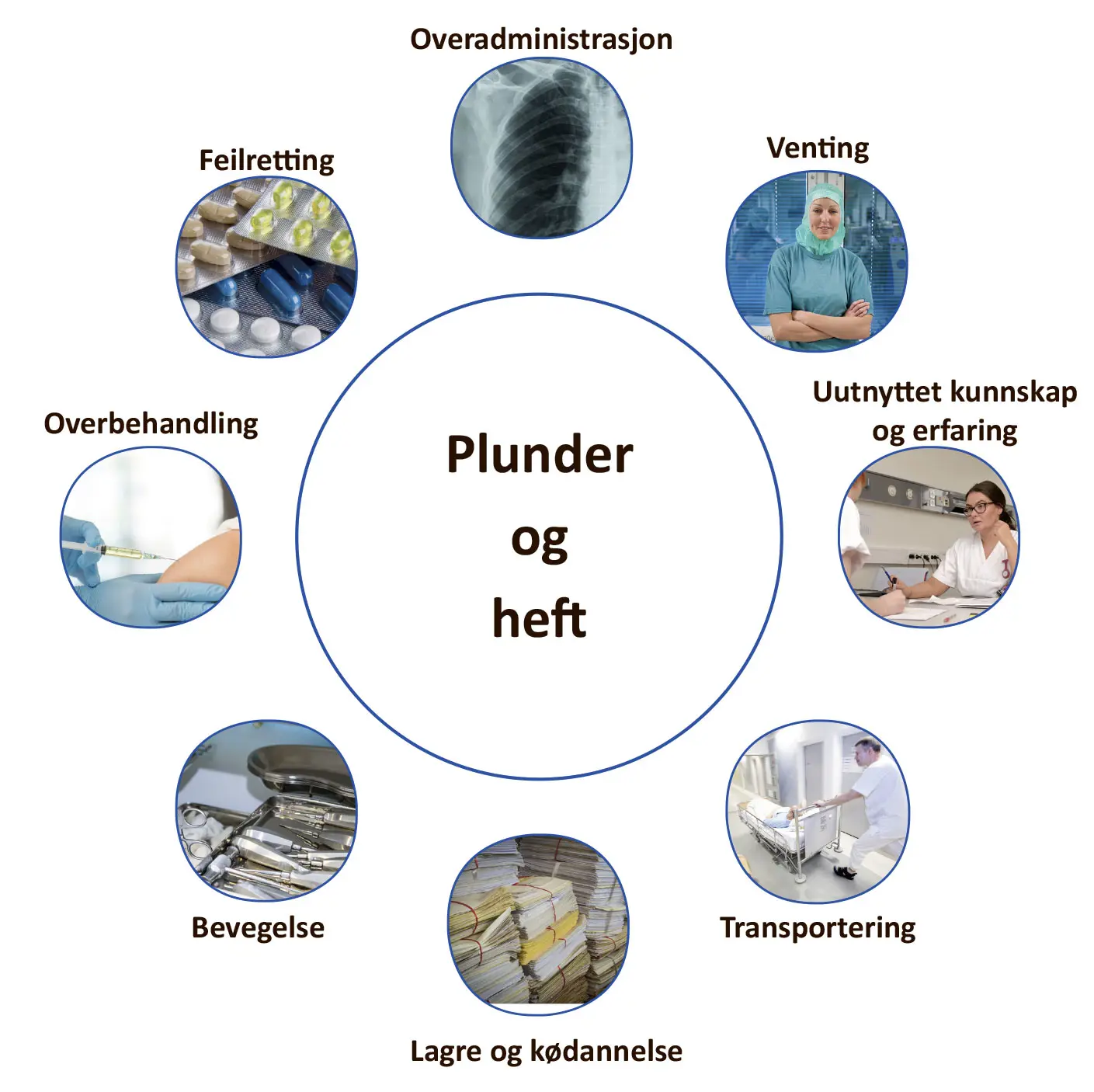Plunder og heft illustrasjon