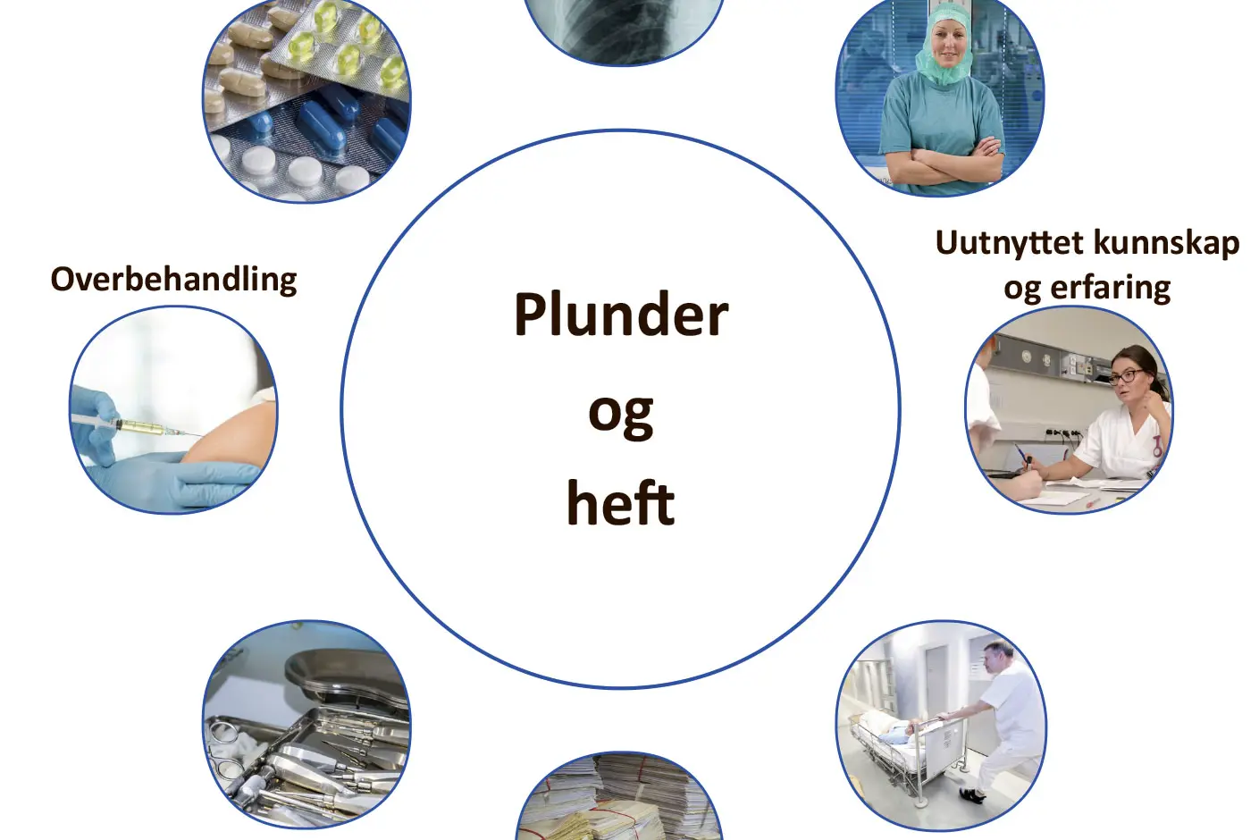 Plunder og heft illustrasjon