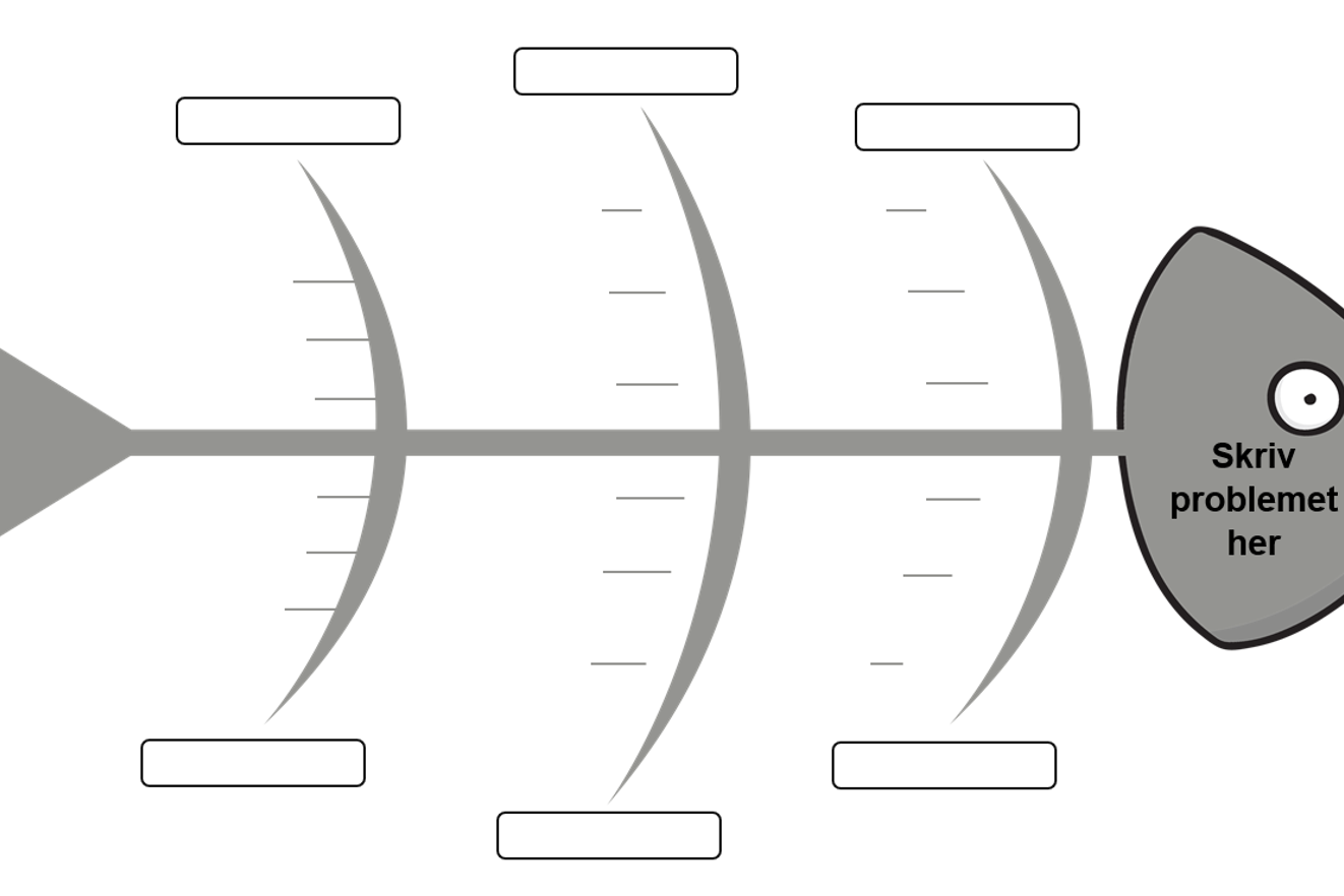 Fiskebeindsdiagram