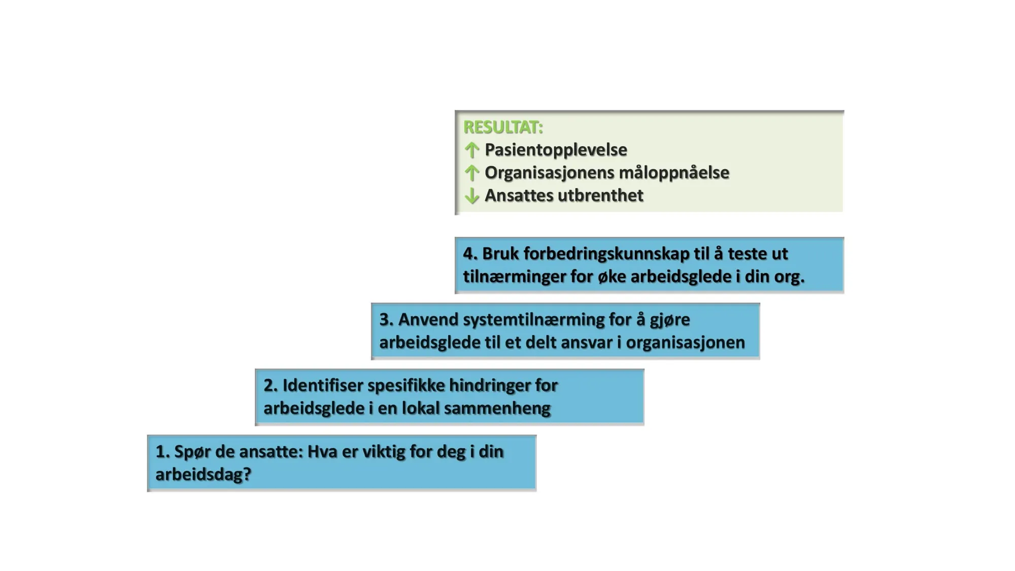 IHIs strategi om hvordan du jobber med arbeidsglede