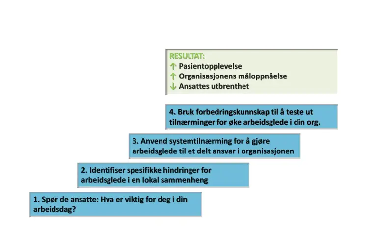 IHIs strategi om hvordan du jobber med arbeidsglede