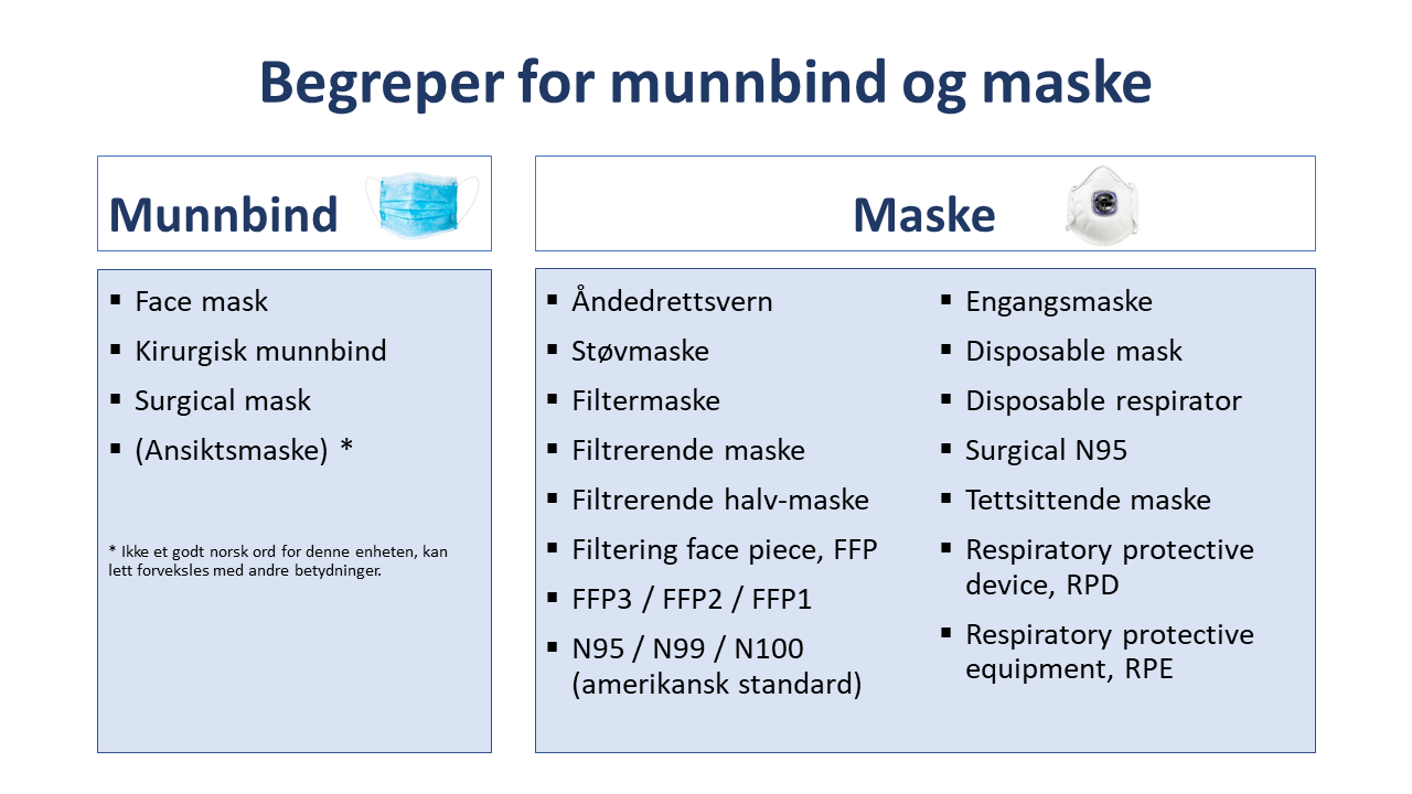 munnbind og maske