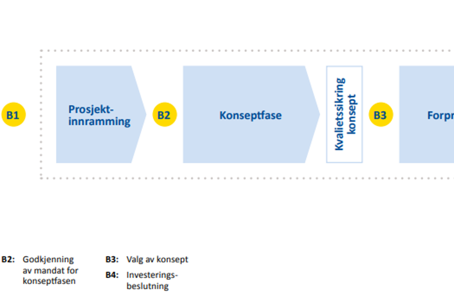 Grafisk brukergrensesnitt, tekst, applikasjon