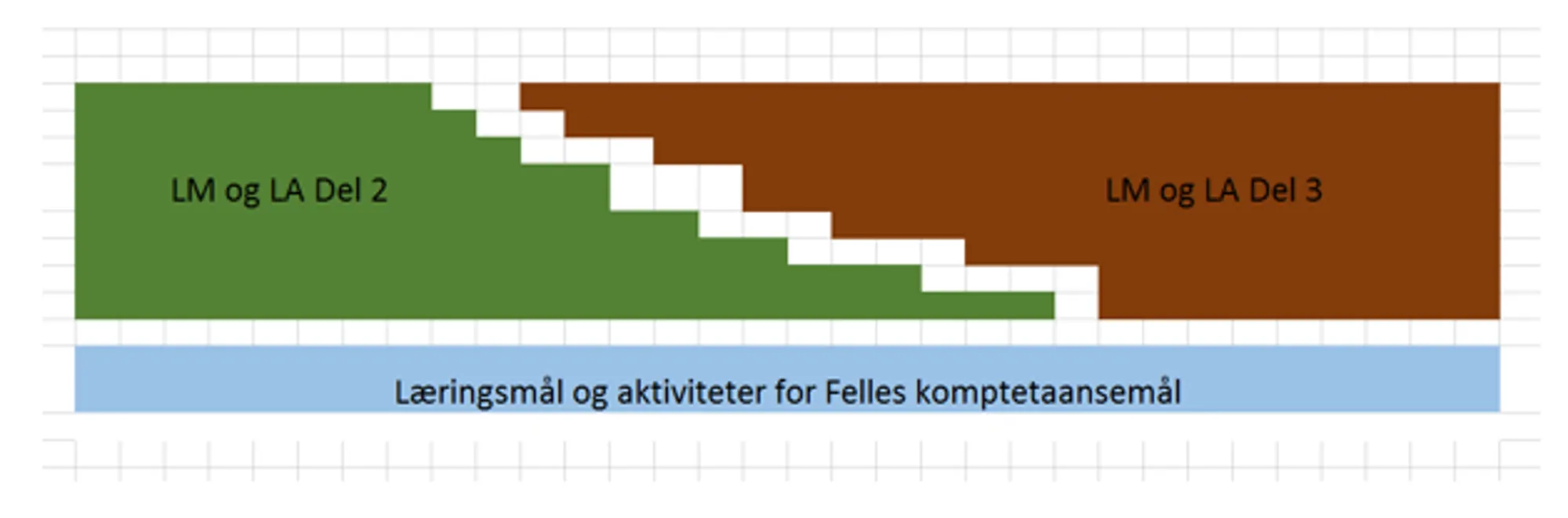 Diagram, histogram