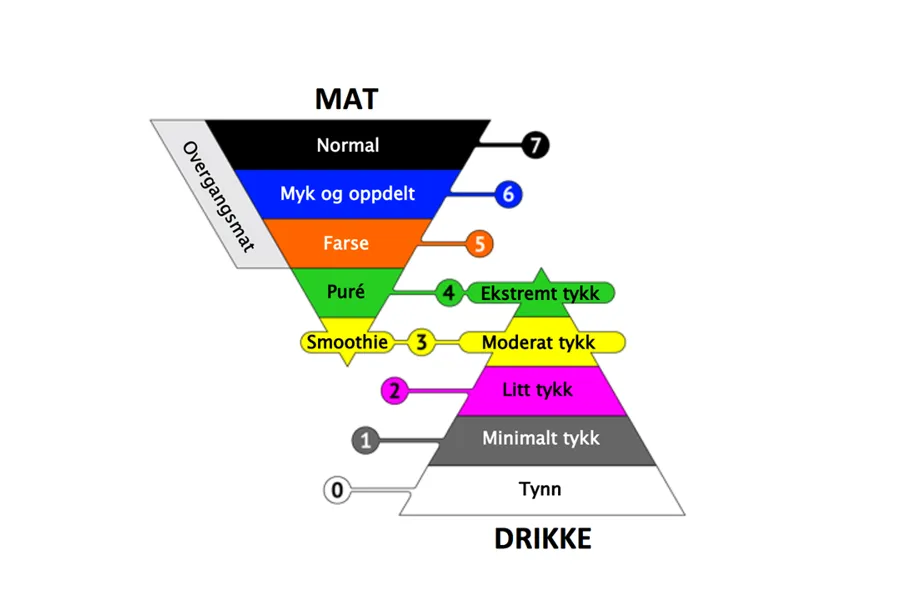 Diagram, traktdiagram