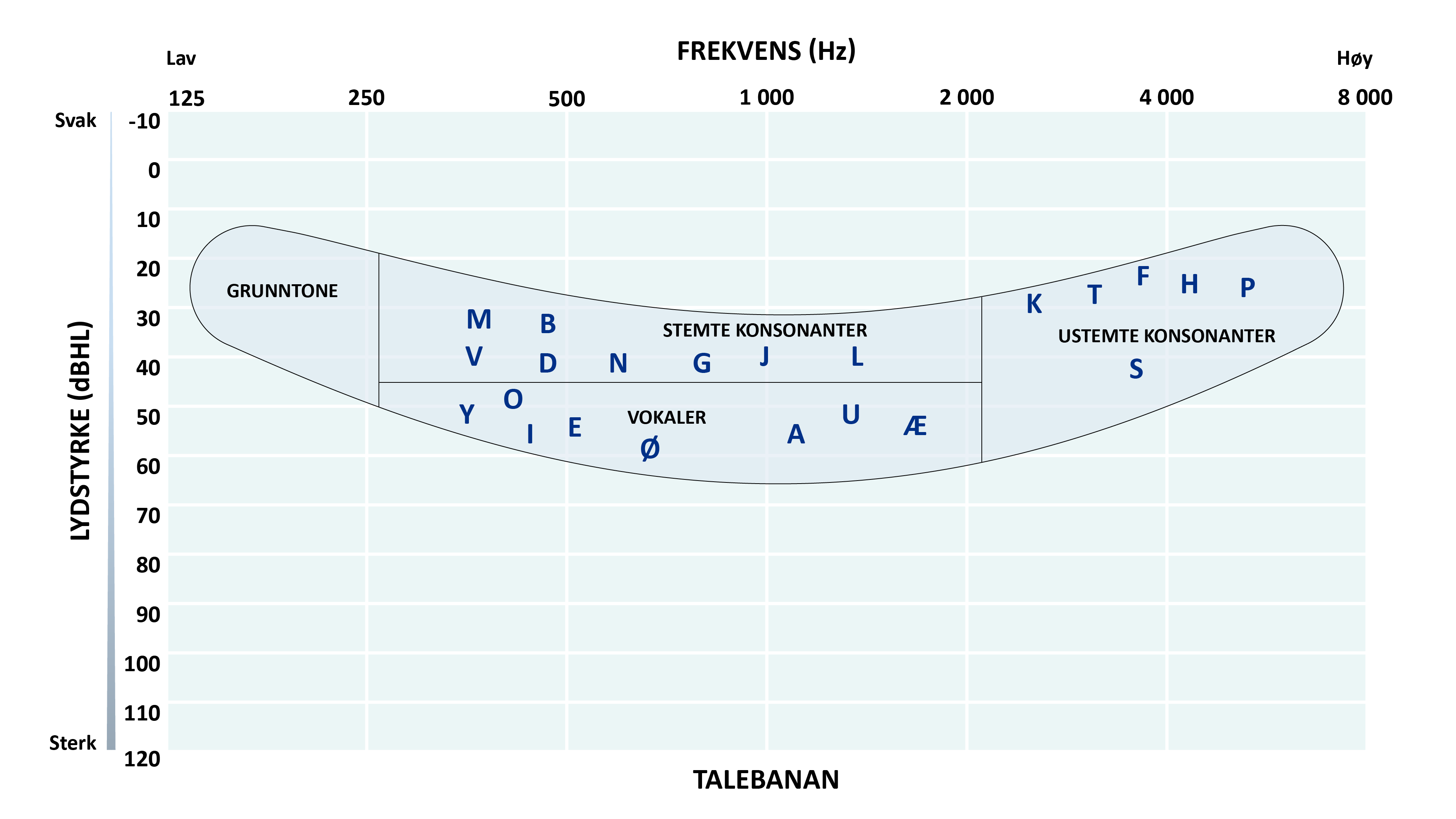 Diagram med sifre, bokstaver ord og en figur formet som en banan.