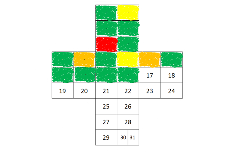 Diagram, tabell